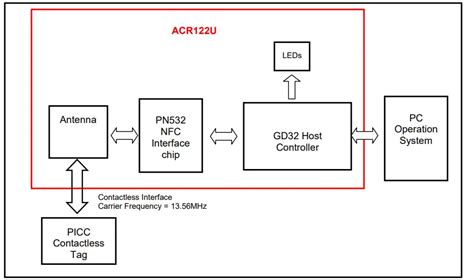 acs acr122u-a9 driver|acs acr122u user manual.